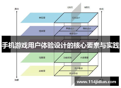 手机游戏用户体验设计的核心要素与实践